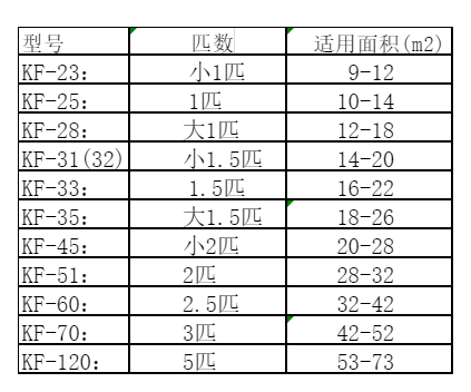 东丽空调维修